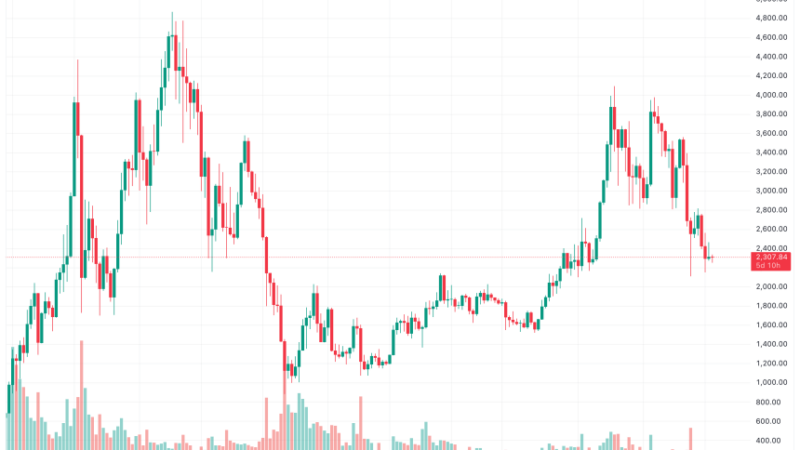 Bitcoin ETF By BlackRock Registers First Daily Net Inflow In 3 Weeks: What To Know