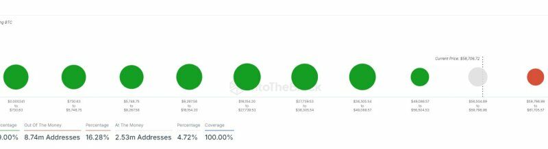 Bitcoin Needs To Break $70,000 For The Uptrend To Continue, Here’s Why