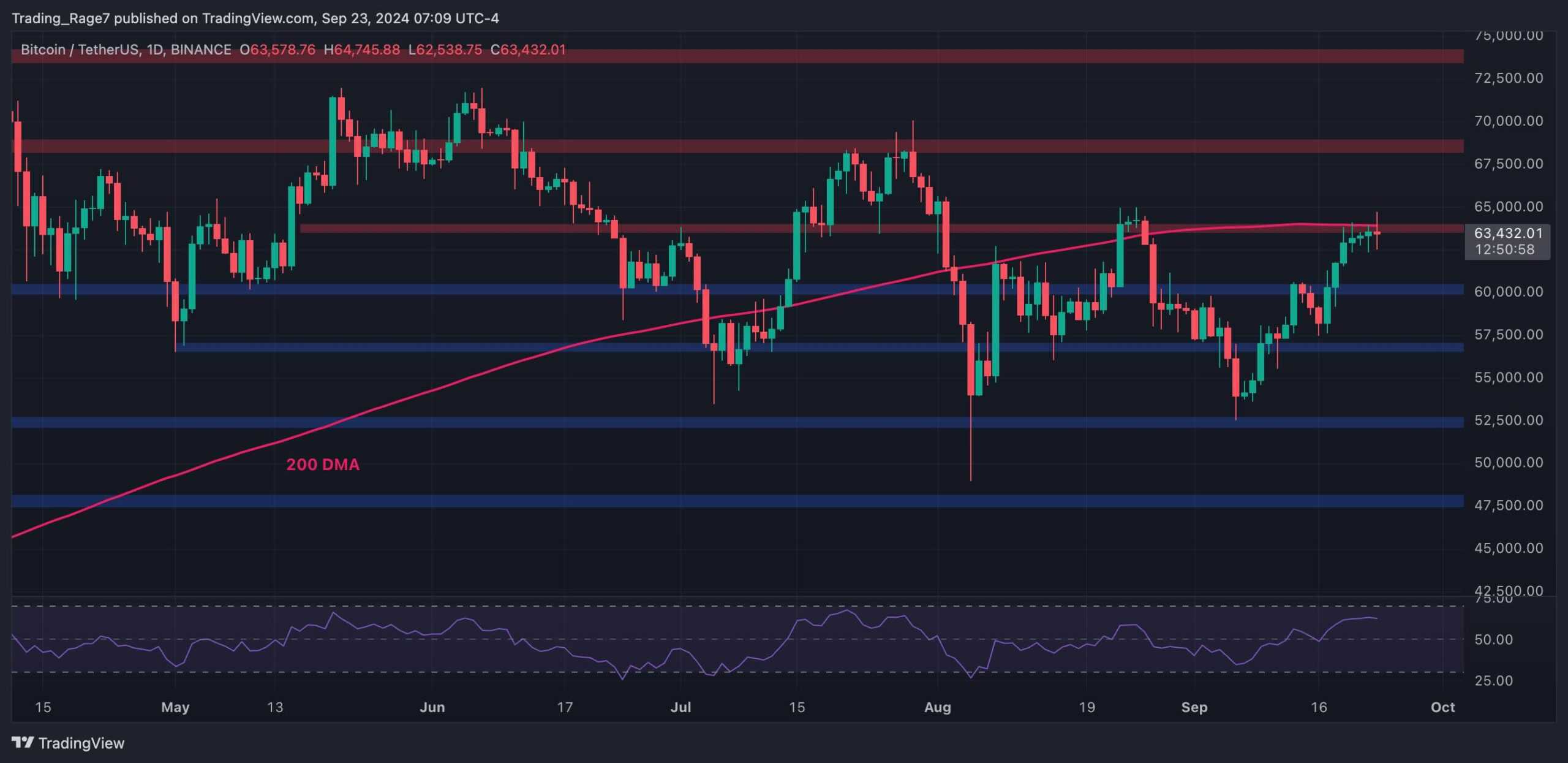 Bitcoin Price Analysis: BTC Bull Run Incoming? Here’s the Next Critical Target