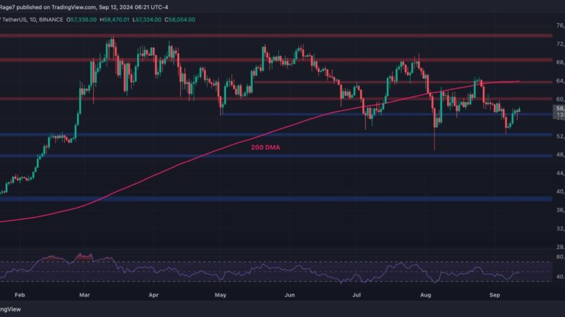 Bitcoin Price Analysis: BTC Is on its Way to $60K and $64K if it Remains Above This Level