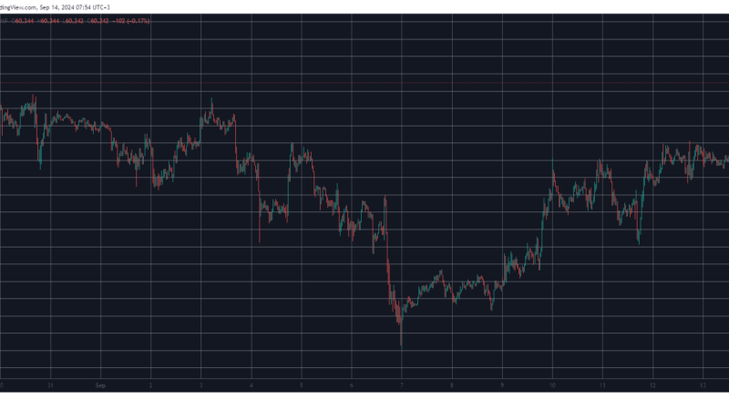 Bitcoin Shoots Past $60K for the First Time in 2 Weeks, Liquidating Over $100M in Shorts