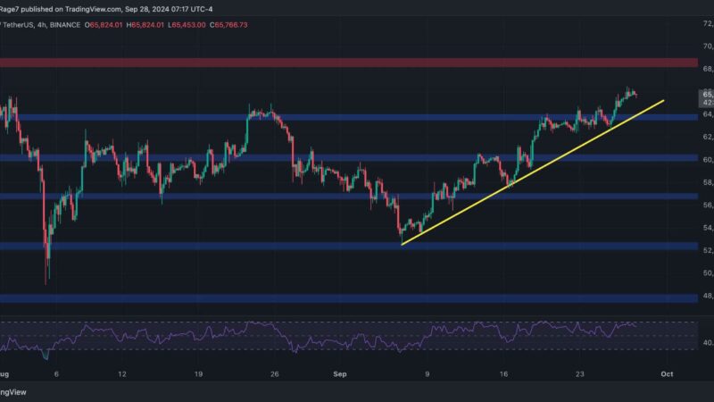 BTC Price Analysis: Is Bitcoin Targeting $70K in the Short Term?