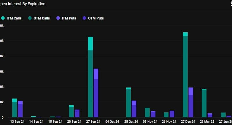 Can $1.3B Bitcoin Options Expiry Shift Market Sentiment on Sept 13? 