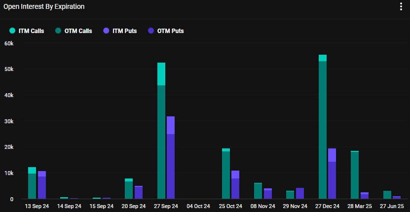 Can $1.3B Bitcoin Options Expiry Shift Market Sentiment on Sept 13? 