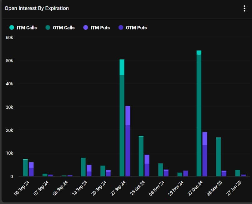 Can Today’s Bitcoin Options Expiry Reverse Market Momentum?