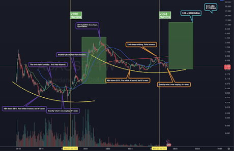 Cardano Price Prediction: The Roadmap To New All-Time Highs