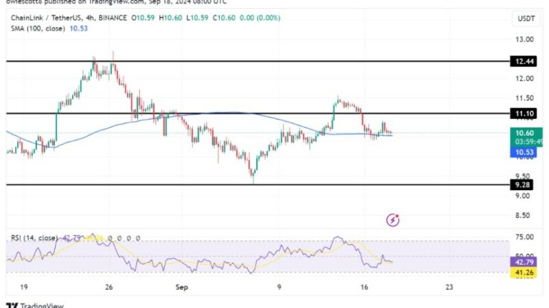 Chainlink Signals Deeper Losses: Can Bulls Stage A Comeback?