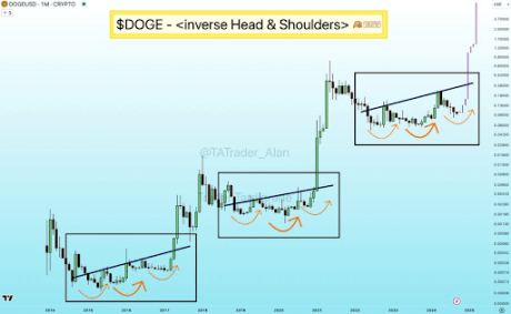 Crypto Analyst Predicts Dogecoin Will Rise 3,600% To $3.7, Here’s When