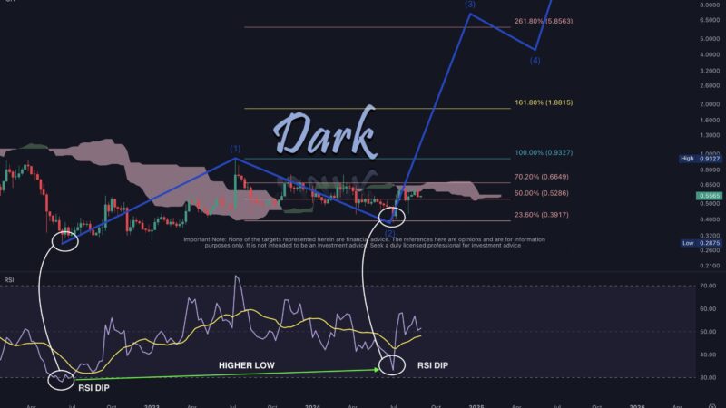 Crypto Analyst Predicts XRP Surge To $18 In Third Elliott Wave Phase