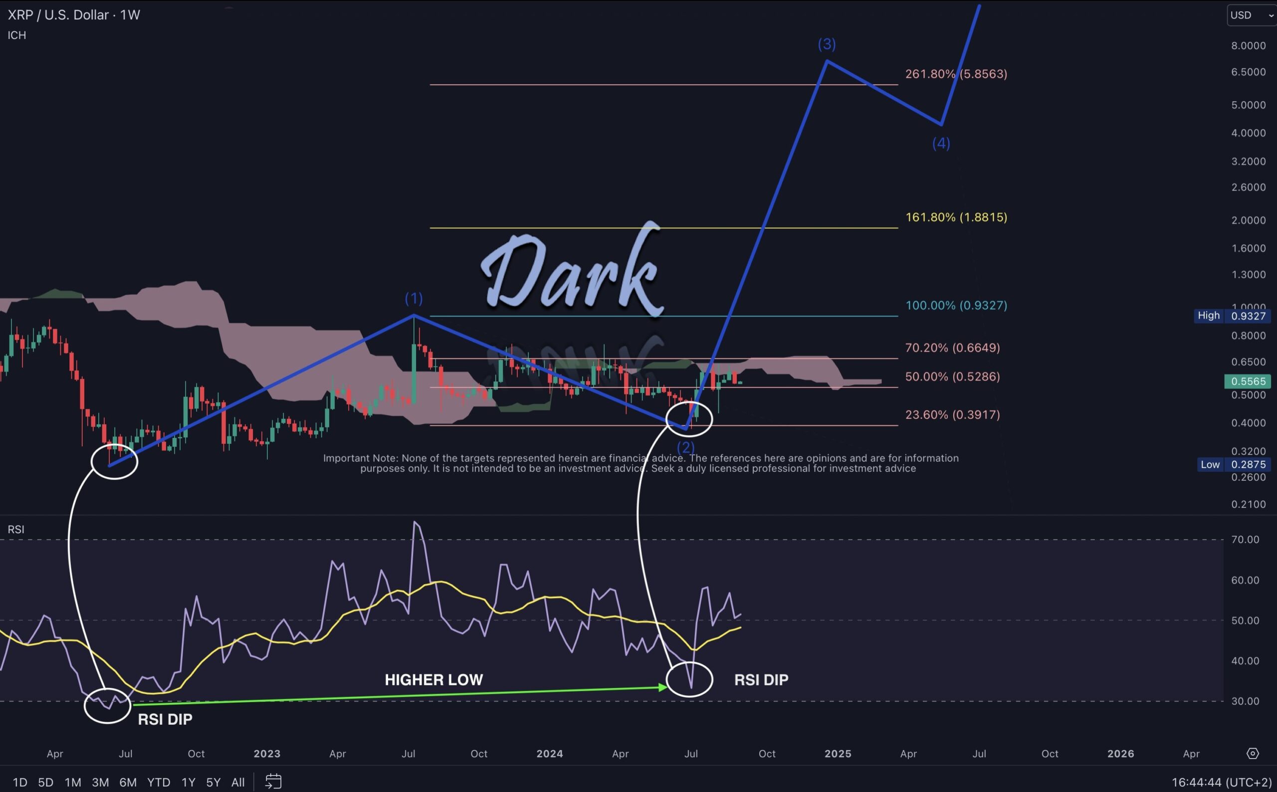 Crypto Analyst Predicts XRP Surge To $18 In Third Elliott Wave Phase