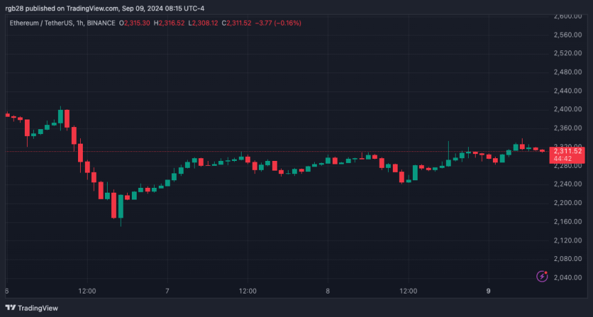 Crypto Investor Loses $16 Million Amid Friend.tech’s Controversy And Token Crash