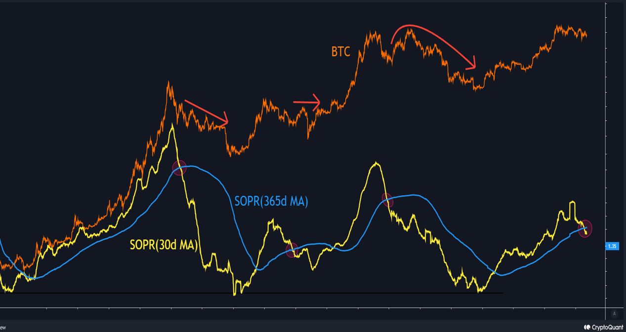 Crypto Market Stuck In A Rut? Here’s Why 2024 Bitcoin Breakout May Be Delayed