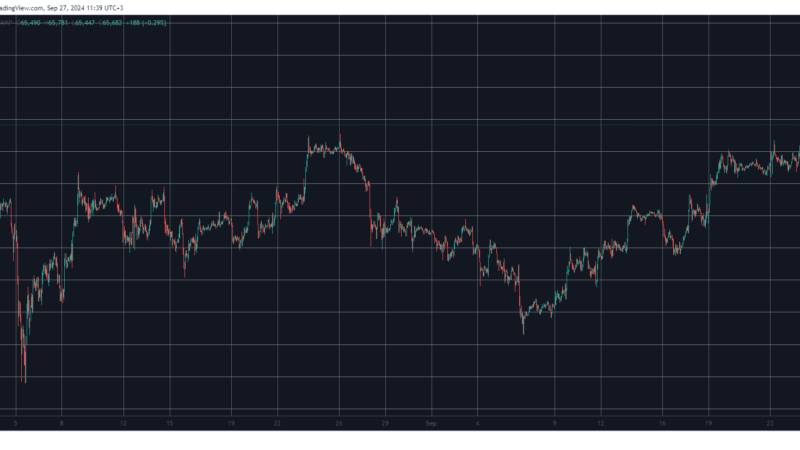 Crypto Markets Add $70 Billion Daily as Bitcoin (BTC) Price Rises to 8-Week Peak (Market Watch)