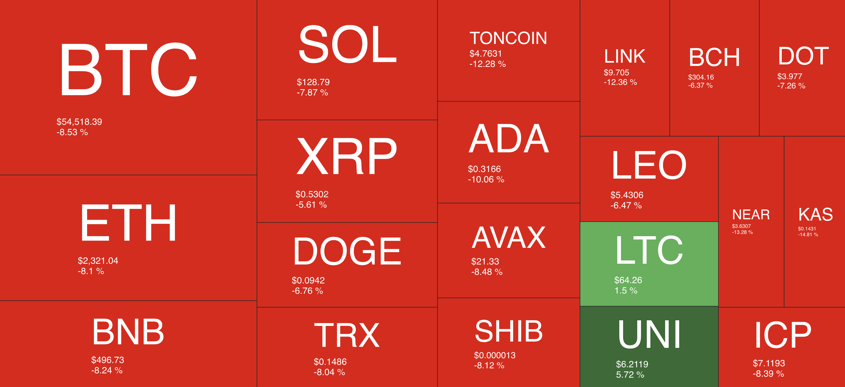 Crypto Prices Plummet, Trump v. Harris Developments, and More: This Week’s Recap