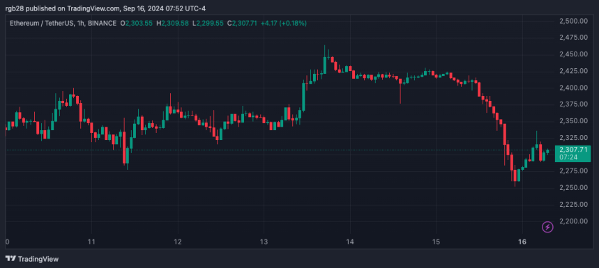 DeFi Platform Delta Primes Loses $6 Million In Security Breach, Is North Korea Involved?