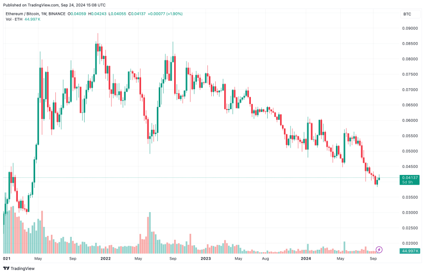 Ethereum ETFs See Largest Outflows Since July: Is Waning Institutional Demand Hurting ETH?
