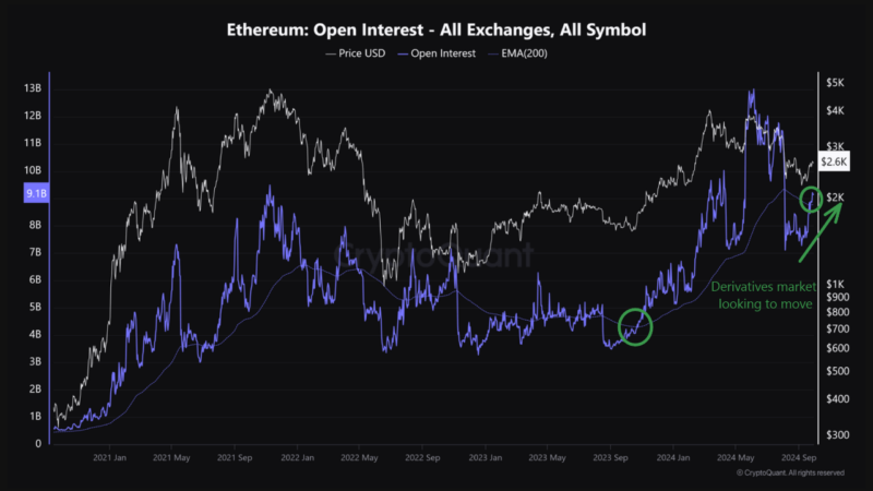 Ethereum Faces Network Shakeup: These Key Trends Point to Market Shifts