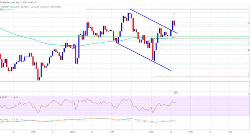 Ethereum Price Aims for Key Upside: Can Bulls Push Past $2,400?