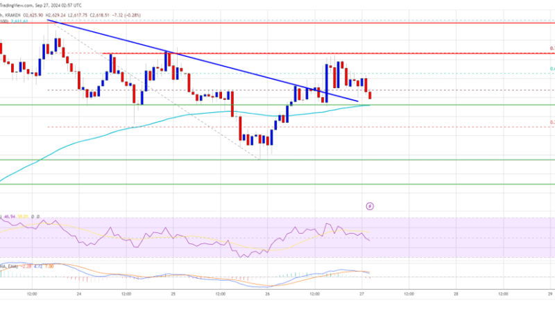 Ethereum Price Eyes Bitcoin’s Lead: Can It Climb to a New Weekly High?