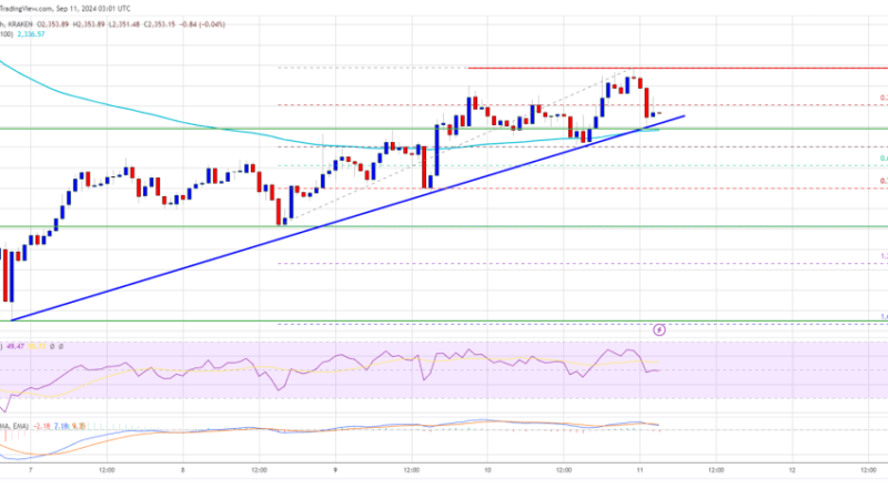 Ethereum Price Eyes Bullish Momentum: Is a Breakout Imminent?