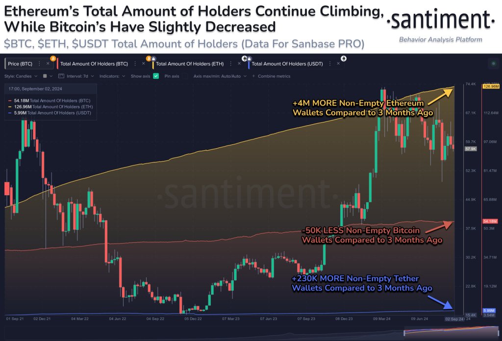 Ethereum Slides But Flips Bitcoin In This Key Metric: Time To Load Up?