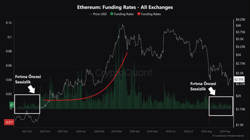 Ethereum To $4K Again? Analyst Predicts Bull Run As Key Metric Approaches Critical Level