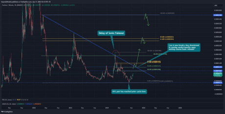 Fantom To $2: Here’s What’s Driving The FTM Price Recovery