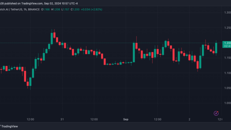 FET Price Targets $3.4 After Breakout, Here Are The Key Levels To Watch