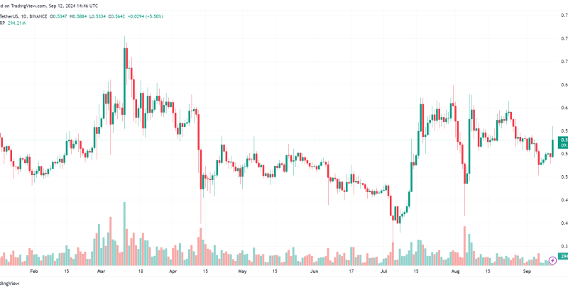 Grayscale Unveils First XRP Trust In The US, ETF Ahead?