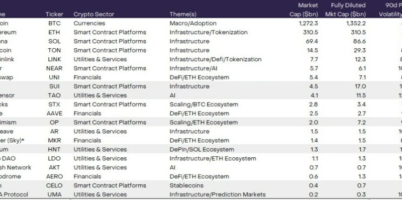 Grayscale’s Bullish Forecast: The Top 20 Crypto To Watch In Q4