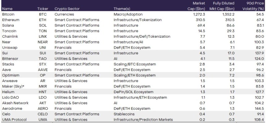 Grayscale’s Bullish Forecast: The Top 20 Crypto To Watch In Q4