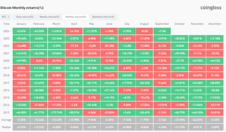 Here’s Why A Green September Close Is Important For The Bitcoin Price