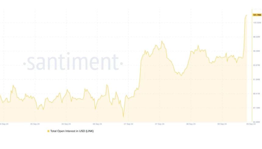 Is Chainlink (LINK) $12 Breakout Imminent? Data Reveals A Rising Open Interest