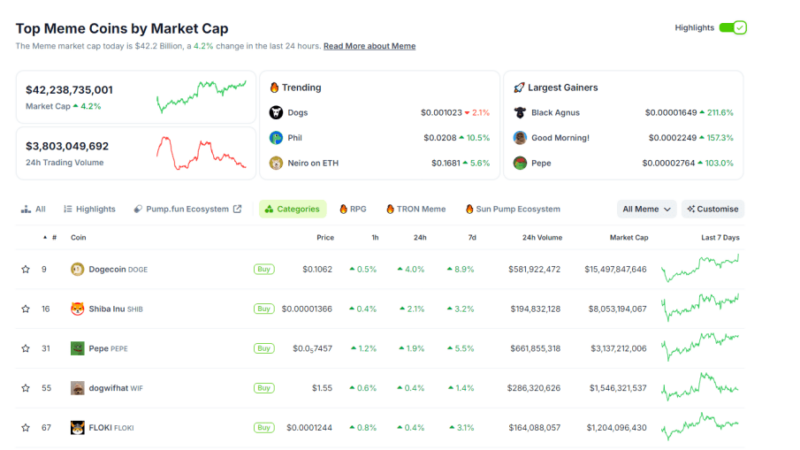 Is DogWifHat (WIF) The “Most Bearish” Of All Major Meme Coins?