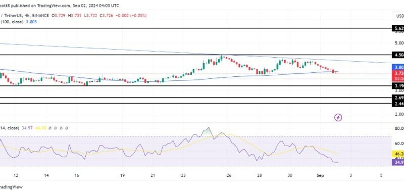 LayerZero Bears Take Control: ZRO Tumbles Toward $3.19 After Trendline Rejection