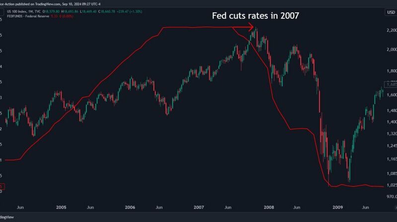 Massive Bitcoin Rally Predicted For Next 6 Months After Fed Rate Cut