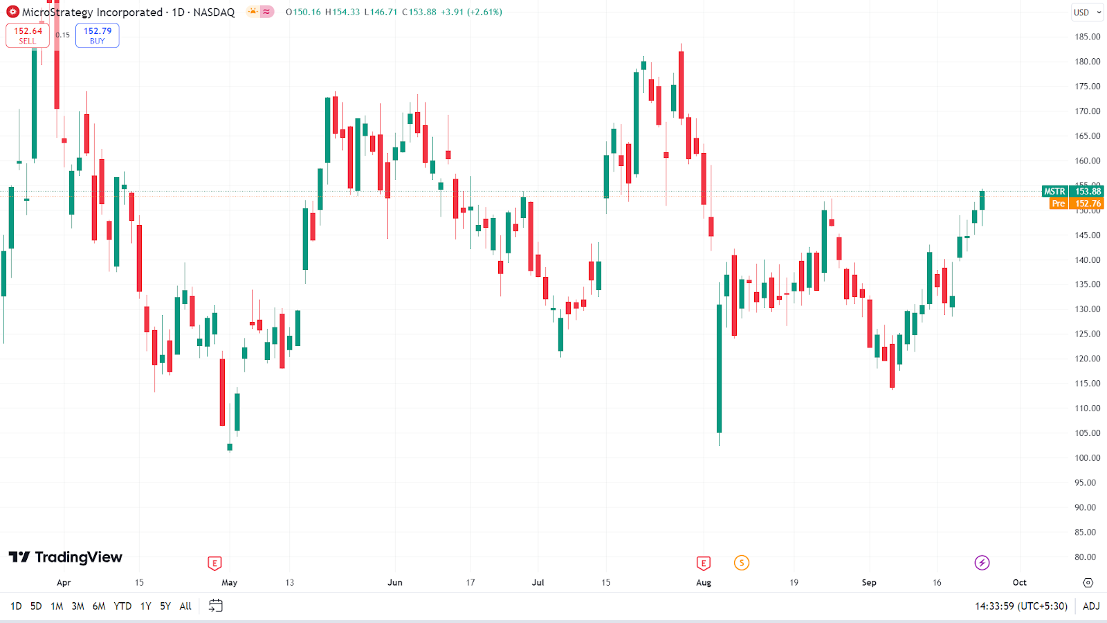 MicroStrategy Outshines BlackRock’s IBIT—Unbelievable Market Shift