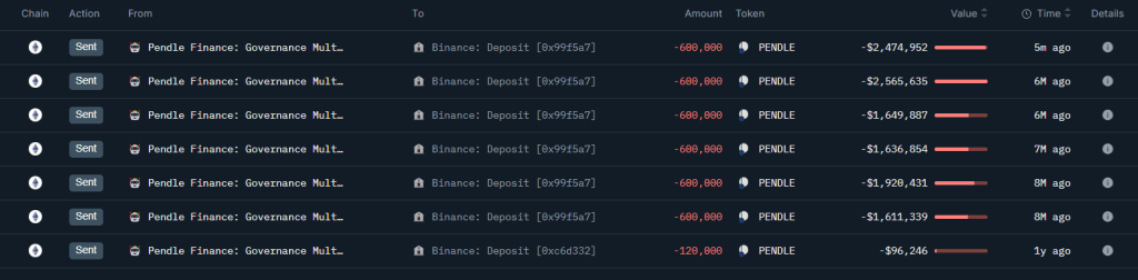 Pendle Foundation, BitMEX Co-Founder Moving PENDLE To Binance—What’s Going On?