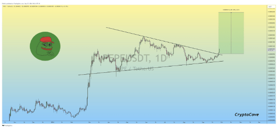 PEPE Confirms Breakout From Symmetrical Triangle: How Far Can It Go?