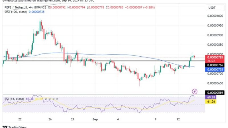 PEPE Faces Potential 5% Drop, Eyes Key Support Level Retest