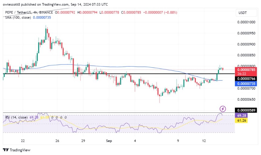 PEPE Faces Potential 5% Drop, Eyes Key Support Level Retest