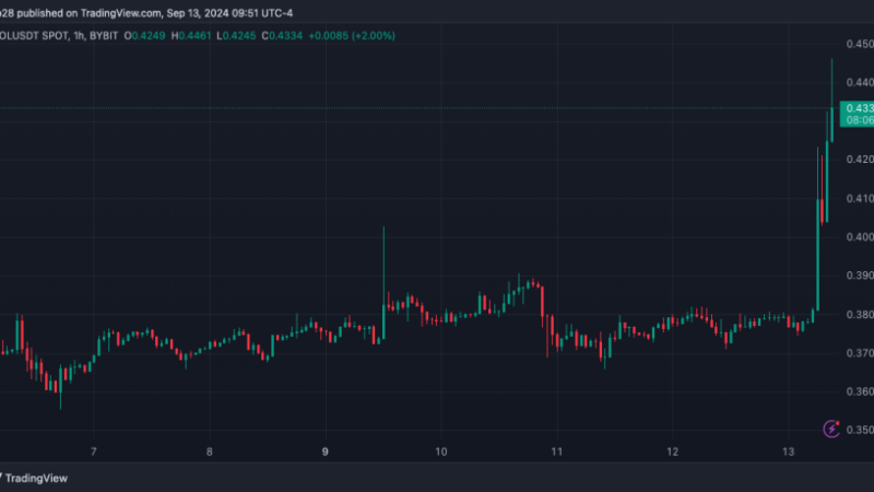 Polygon Soars 16.6% As Binance Completes MATIC To POL Transition