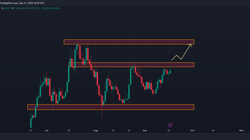 Popcat (POPCAT) Could Hit $1, Here’s Why