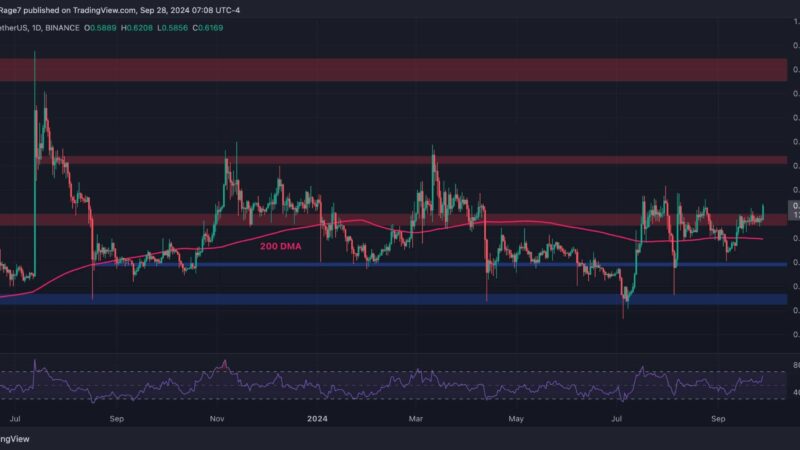 Ripple Price Analysis: The Reason XRP Exploded 5% Today