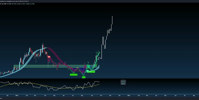 SUI Ready To Test $2 Resistance – Bullish Pattern Suggests New ATH Soon