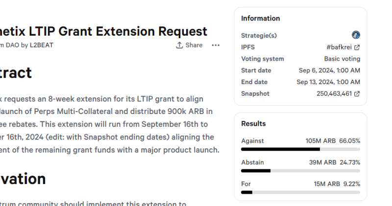 Synthetix’s Request To Spend 900,000 ARB Rejected: Will Arbitrum Price Recover?