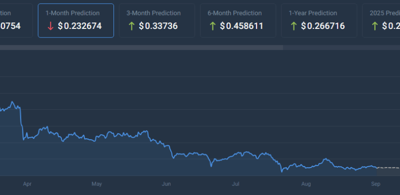 The Sandbox (SAND) Sets Sights On 1,111% Growth Amid Crypto Market Pressures