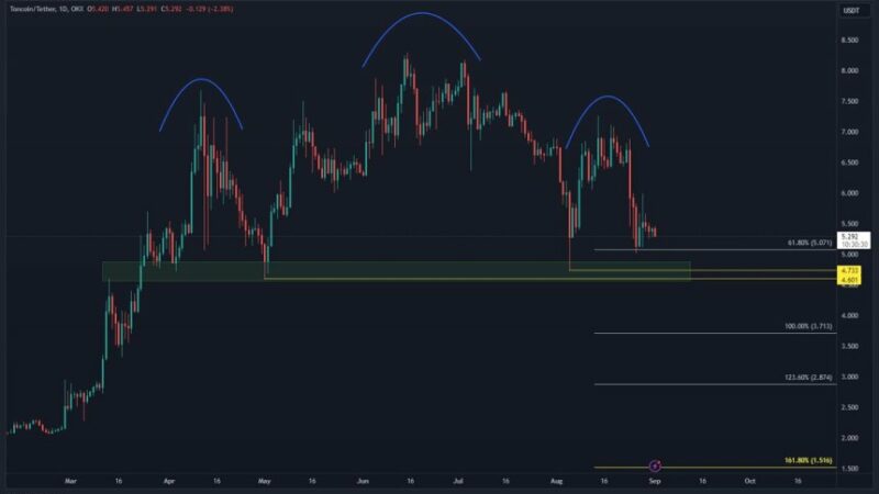 Toncoin (TON) Price Action Signals 30% Crash After Losing A Key Level