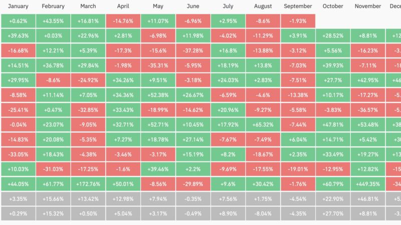 Why Is Bitcoin Price Down Today? Key Reasons Explained