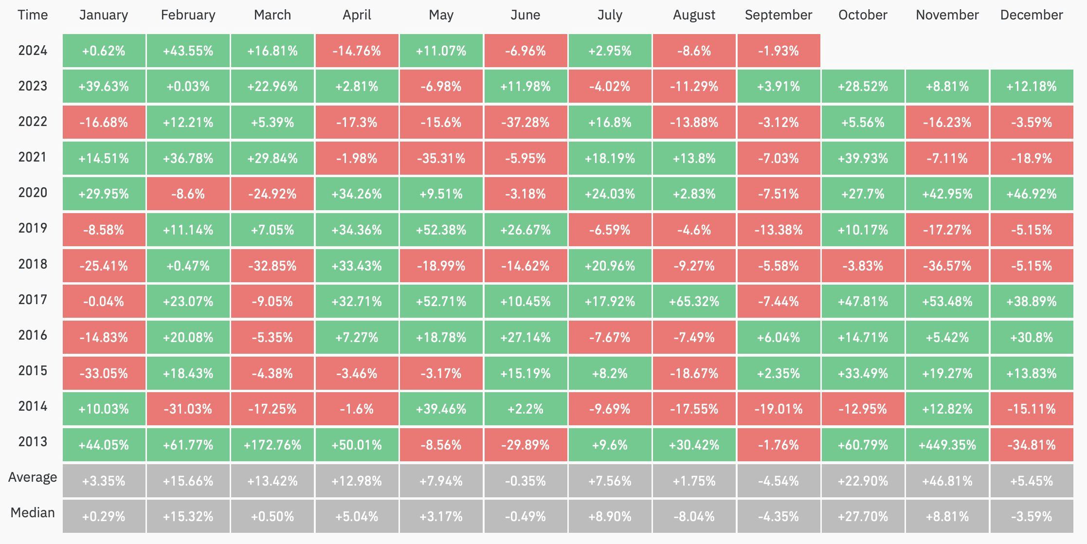 Why Is Bitcoin Price Down Today? Key Reasons Explained